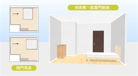 化解開門見床圖|15個全新臥室床位、家具擺設風水禁忌與破解，附科學解釋與圖文。